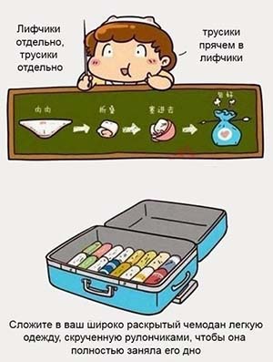 Как собрать чемодан